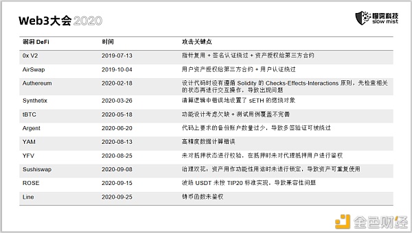 慢雾：区块链安全 永无止境的战争