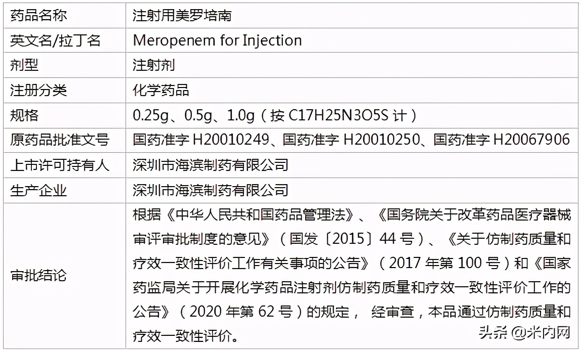 健康元双喜临门！60亿抗感染药首家过评，罕见病药拿下首仿