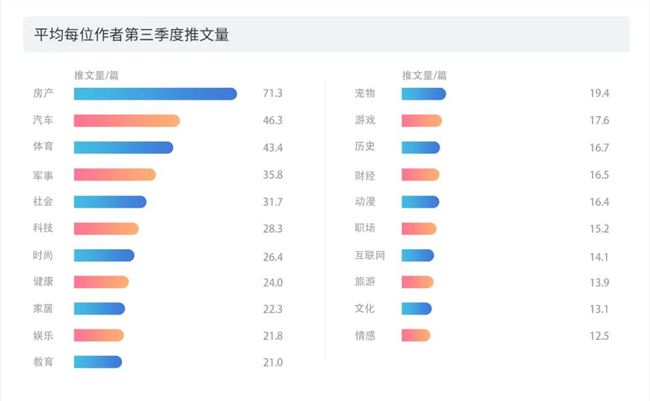 做短视频的真实收入到底有多少？第三季度版权报告今日首发
