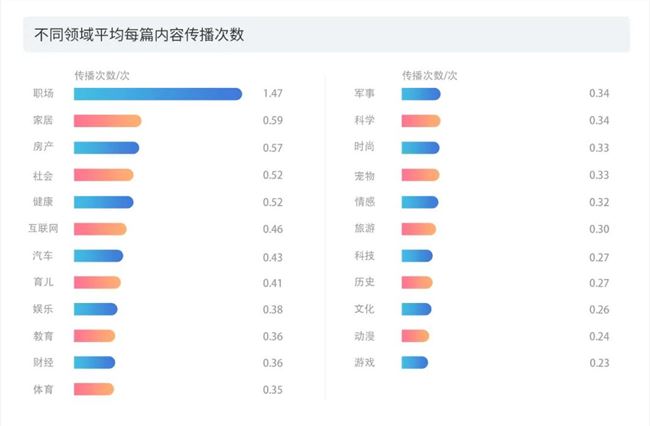 做短视频的真实收入到底有多少？第三季度版权报告今日首发