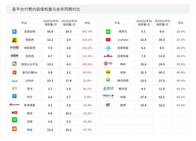 做短视频的真实收入到底有多少？第三季度版权报告今日首发