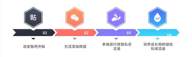 做短视频的真实收入到底有多少？第三季度版权报告今日首发