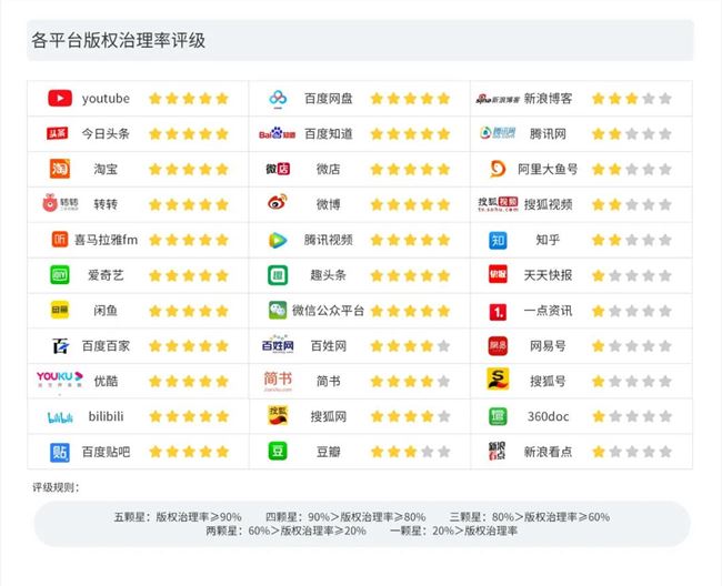 做短视频的真实收入到底有多少？第三季度版权报告今日首发