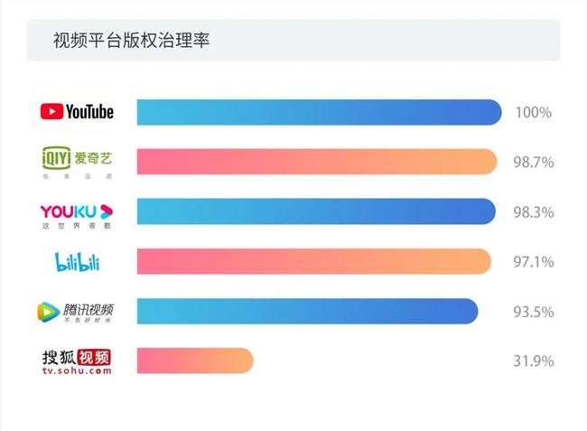 做短视频的真实收入到底有多少？第三季度版权报告今日首发