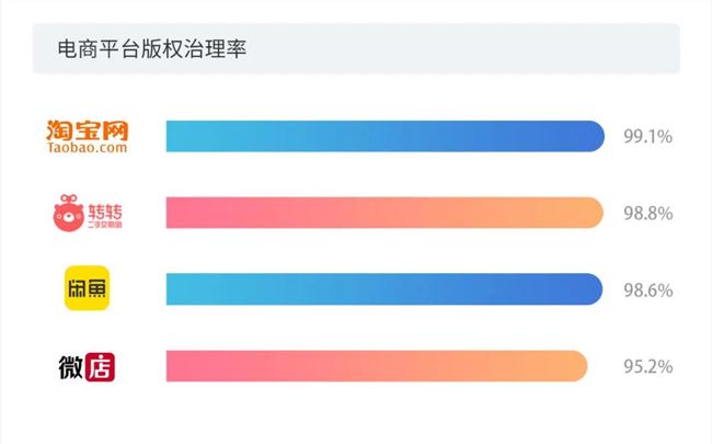 做短视频的真实收入到底有多少？第三季度版权报告今日首发