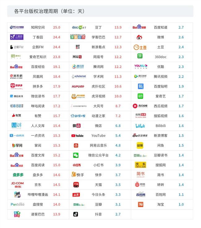 做短视频的真实收入到底有多少？第三季度版权报告今日首发
