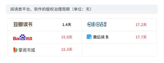 做短视频的真实收入到底有多少？第三季度版权报告今日首发