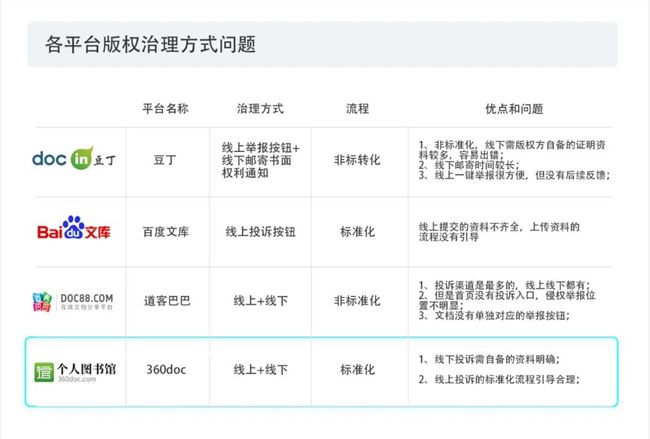 做短视频的真实收入到底有多少？第三季度版权报告今日首发