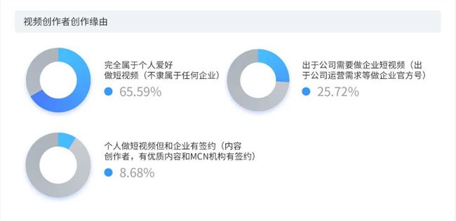 做短视频的真实收入到底有多少？第三季度版权报告今日首发