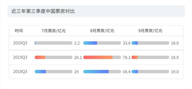 做短视频的真实收入到底有多少？第三季度版权报告今日首发