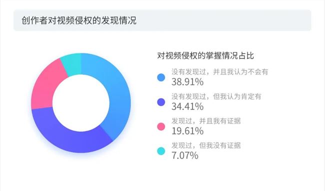 做短视频的真实收入到底有多少？第三季度版权报告今日首发