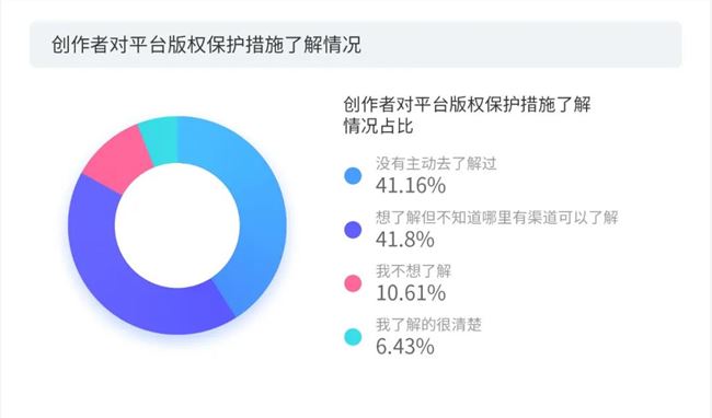 做短视频的真实收入到底有多少？第三季度版权报告今日首发