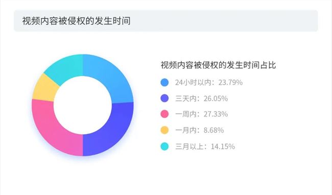 做短视频的真实收入到底有多少？第三季度版权报告今日首发
