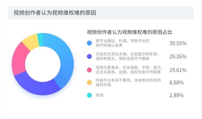 做短视频的真实收入到底有多少？第三季度版权报告今日首发