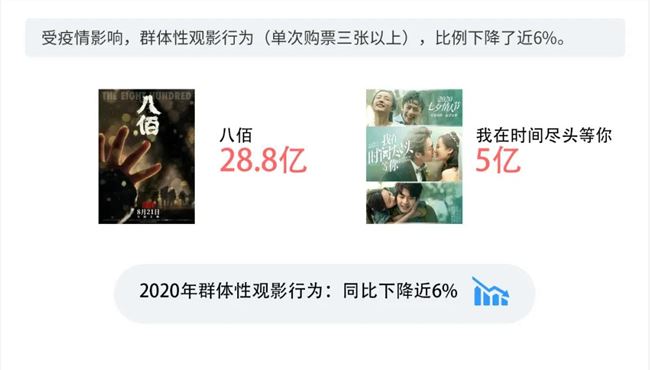 做短视频的真实收入到底有多少？第三季度版权报告今日首发