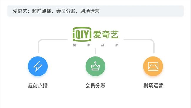 做短视频的真实收入到底有多少？第三季度版权报告今日首发