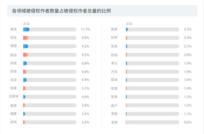 做短视频的真实收入到底有多少？第三季度版权报告今日首发