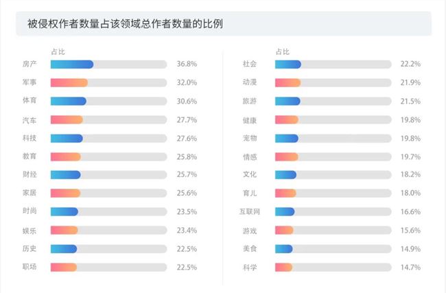 做短视频的真实收入到底有多少？第三季度版权报告今日首发