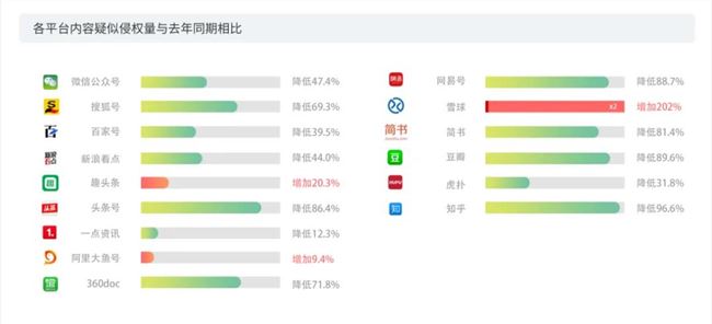 做短视频的真实收入到底有多少？第三季度版权报告今日首发