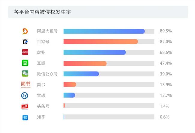 做短视频的真实收入到底有多少？第三季度版权报告今日首发