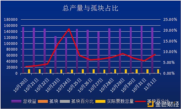 Filecoin矿工、投资者与协议实验室的三方博弈