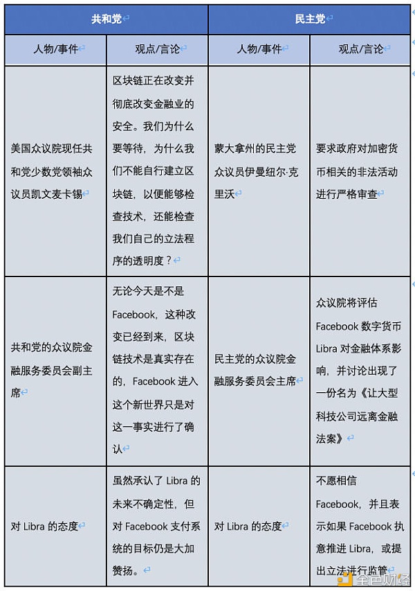 混乱是阶梯 比特币不关心美国大选