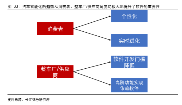 汽车行业的价值正因为特斯拉和蔚来而发生改变 汽车行业的价值正因为特斯拉和蔚来而发生改变