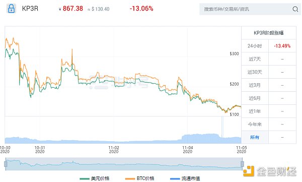 OKEx Insights：YFI创始人新作Keep3r DeFi打工人也能众包接单了？