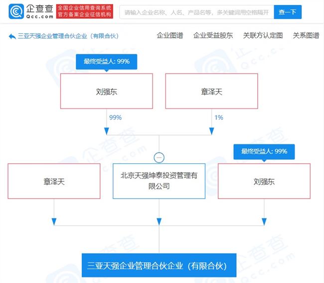 刘强东与章泽天共同成立新公司 后者持股1%