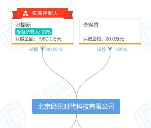 继盈华财富后 先锋系网信平台一分公司被立案