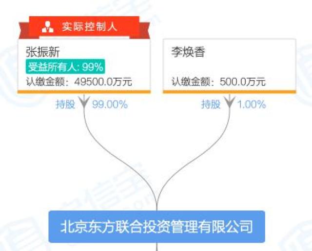 继盈华财富后 先锋系网信平台一分公司被立案