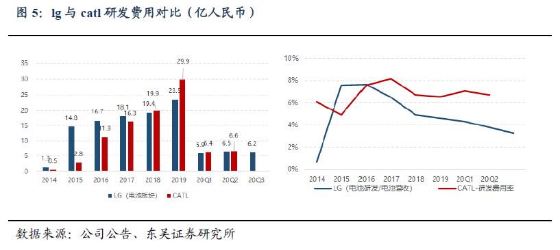 海外动力电池单季度收入历史新高,龙头盈利开始改善 海外动力电池单季度收入历史新高,龙头盈利开始改善