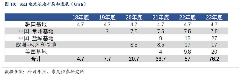 海外动力电池单季度收入历史新高,龙头盈利开始改善 海外动力电池单季度收入历史新高,龙头盈利开始改善