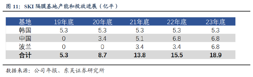 海外动力电池单季度收入历史新高,龙头盈利开始改善 海外动力电池单季度收入历史新高,龙头盈利开始改善
