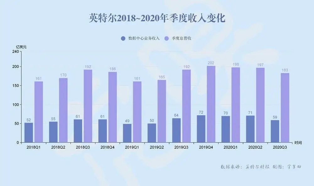 5只百亿巨兽诞生,半导体产业彻底变天 5只百亿巨兽诞生,半导体产业彻底变天