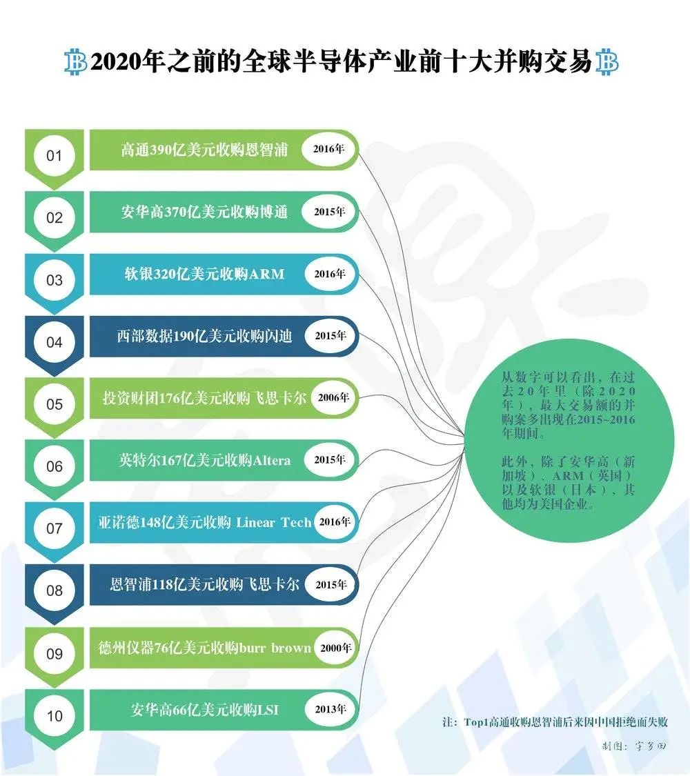 5只百亿巨兽诞生,半导体产业彻底变天 5只百亿巨兽诞生,半导体产业彻底变天