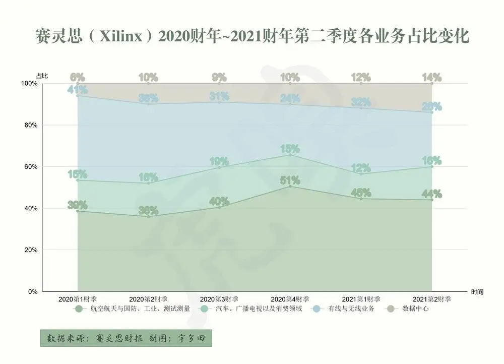 5只百亿巨兽诞生,半导体产业彻底变天 5只百亿巨兽诞生,半导体产业彻底变天