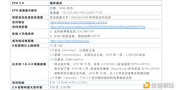 首发 | 速懂ETH 2.0升级特点与思考点