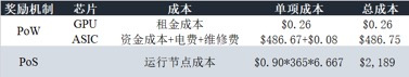 首发 | ​OKEx Insights：转型or退出？ETH 2.0时代矿工的生死抉择