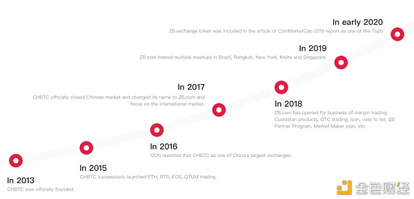 中币（ZB）调研报告11月（上）：美国大选尘埃落定 监管问题不容忽视