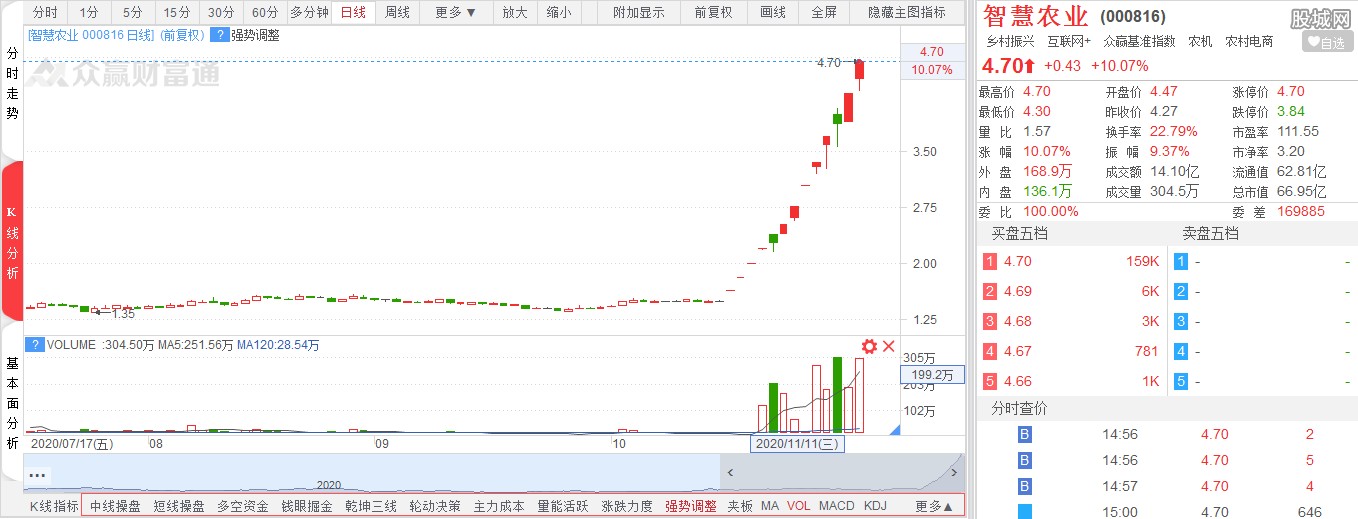 智慧农业