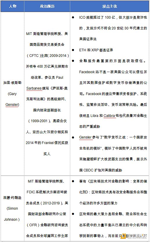 金色观察 | “拜登时代”来临 加密货币市场能否获益？