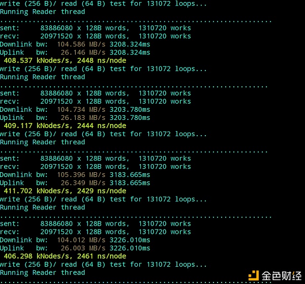 滨合云智自研FPGA芯片挖矿数据曝光： FPGA芯片+Intel处理器效率优于AMD3系列处理器