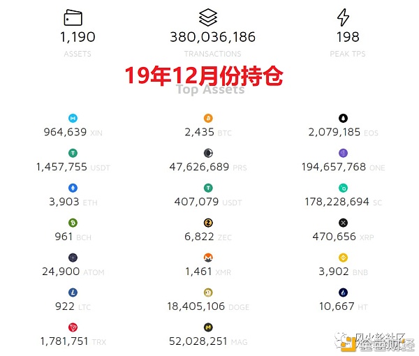 探秘谷底的EOS圈：谁清了仓 谁又在坚守