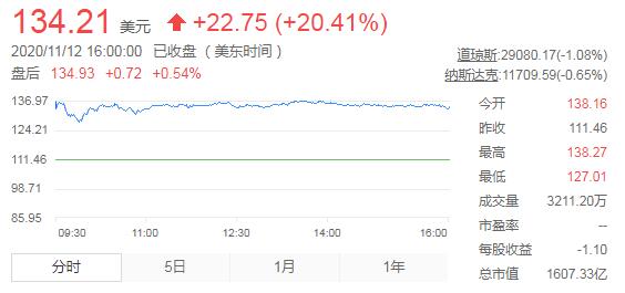 拼多多成中国第四大互联网企业 市值超1600亿美元