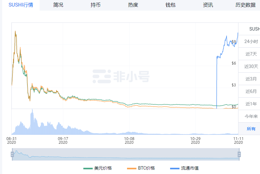 大浪淘沙 DeFi的派对还未结束