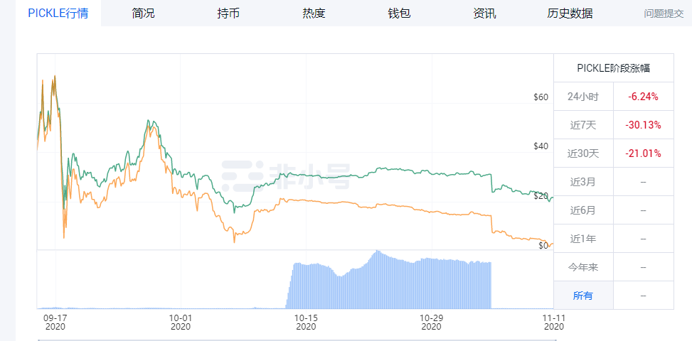 大浪淘沙 DeFi的派对还未结束