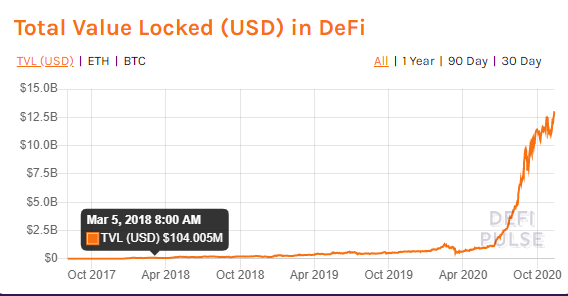 大浪淘沙 DeFi的派对还未结束