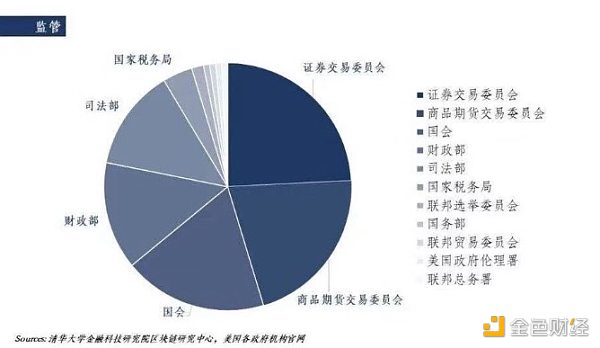 区块链产业发展将推动数字资产交易监管 区块链产业发展将推动数字资产交易监管