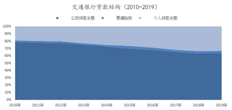 数据来源：wind 新浪金融研究院制图